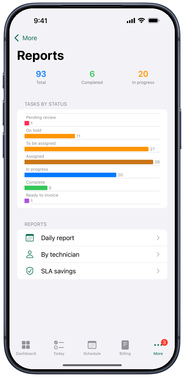 Reports on iPhone — tasks by status, daily report, by technician and SLA savings